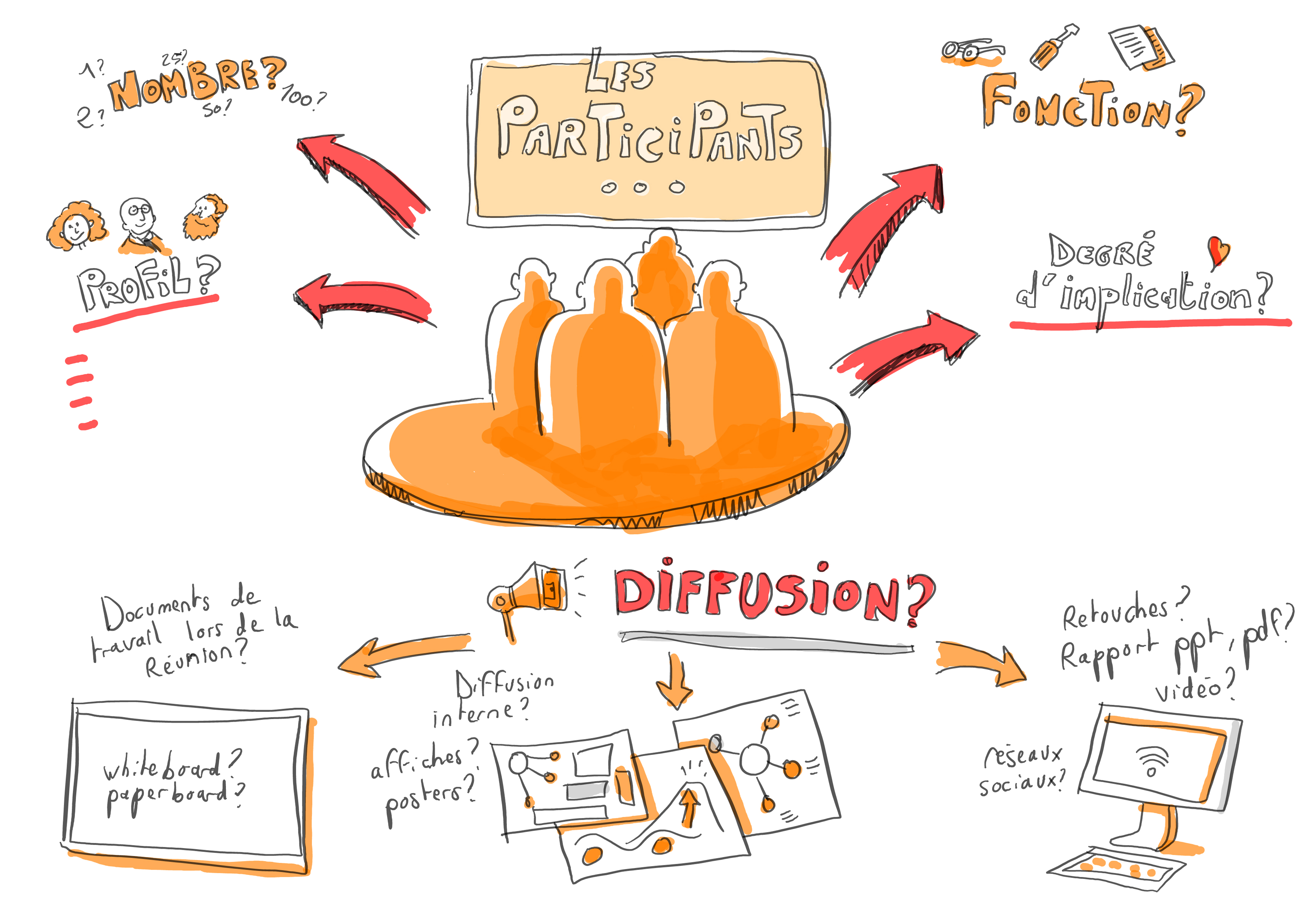 brief_facilitation-2