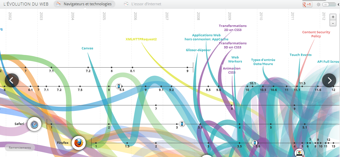 navigateurs-et-technologies