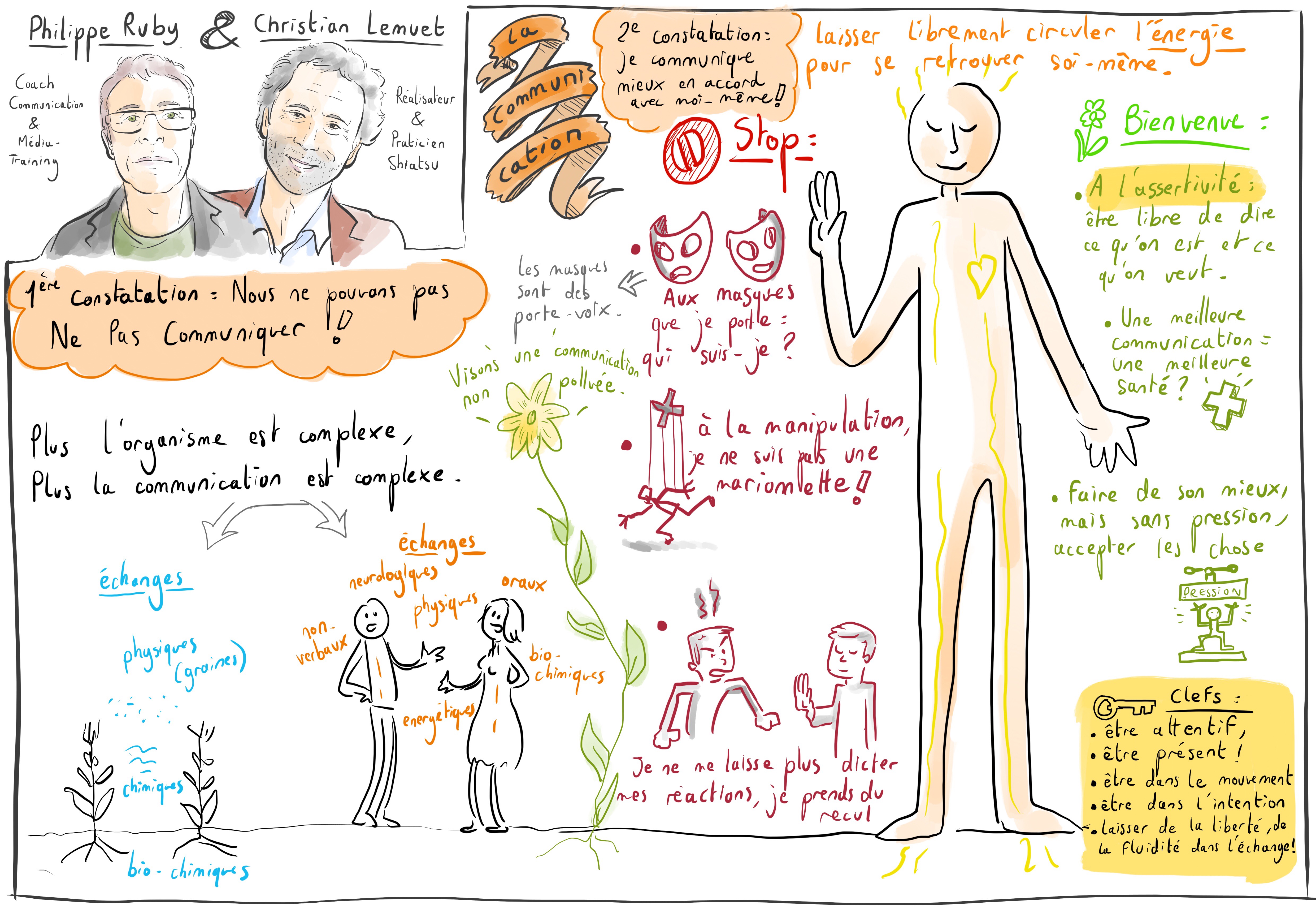 Croquis communication 2CIA