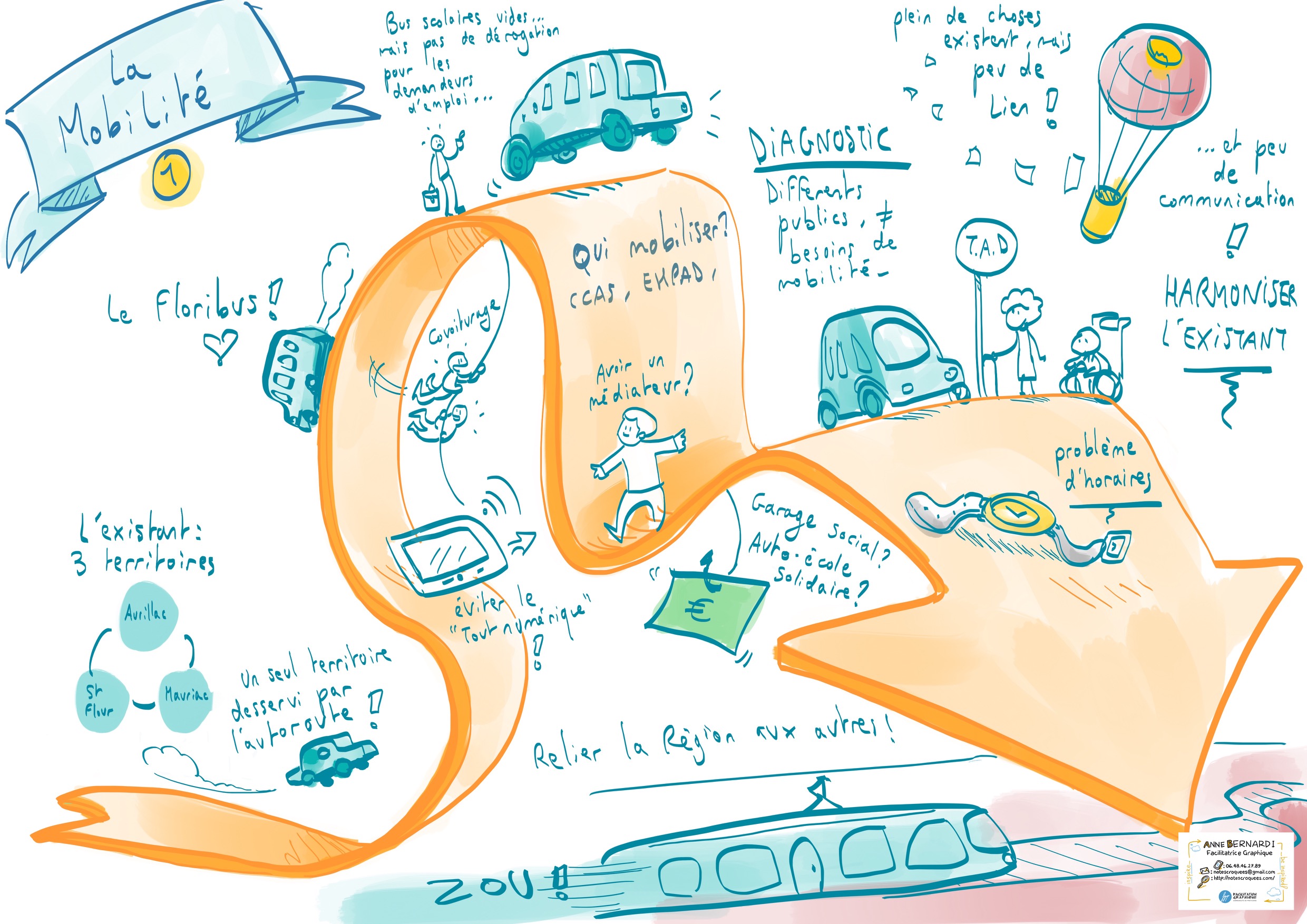 08-atelier-mobilite